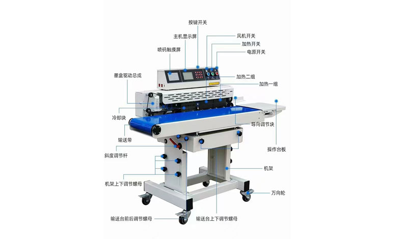 RL-JY-210A臥式標準型非真空封口機配套設(shè)備